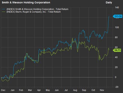 columbia small cap index i.